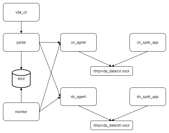 _images/minimal_deployment.png