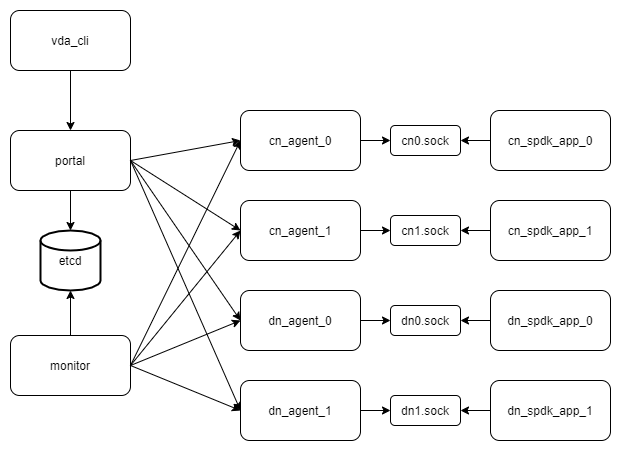 _images/multiple_components_in_one_server.png