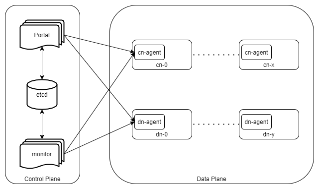 _images/vda_cluster_arch.png
