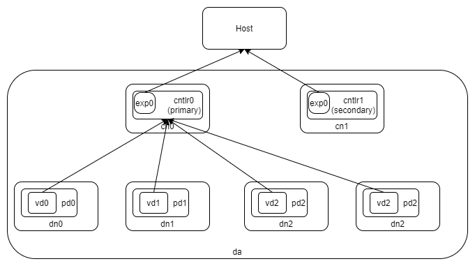 _images/vda_disk_array_arch.png
